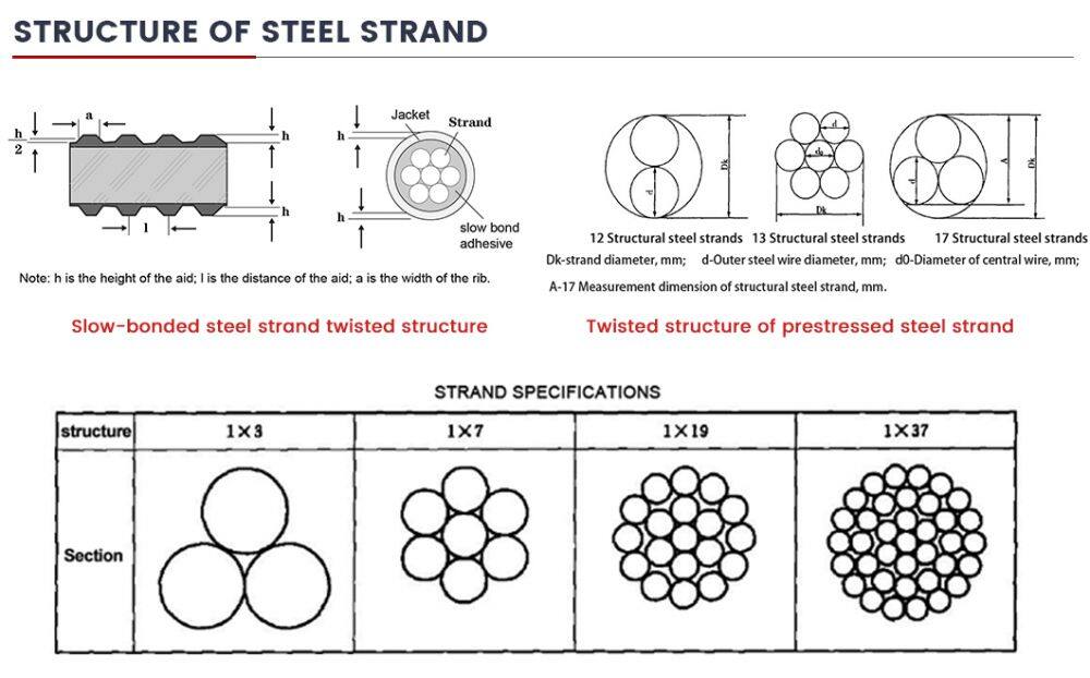 steel-strand_05