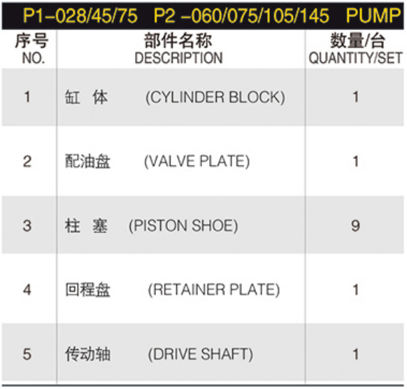 P1 P2  Series Hydraulic Pump Spare Parts P1-028/45/75  P2-060/075/105/145 Hydraulic Parts Pump Repair Kit for Park