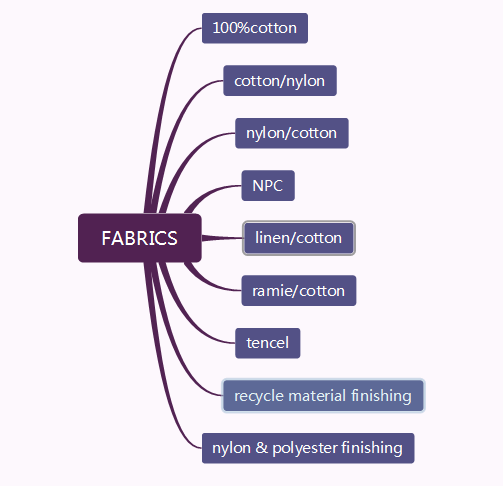 Kunshan Hbc Co.,ltd company overview - view 1