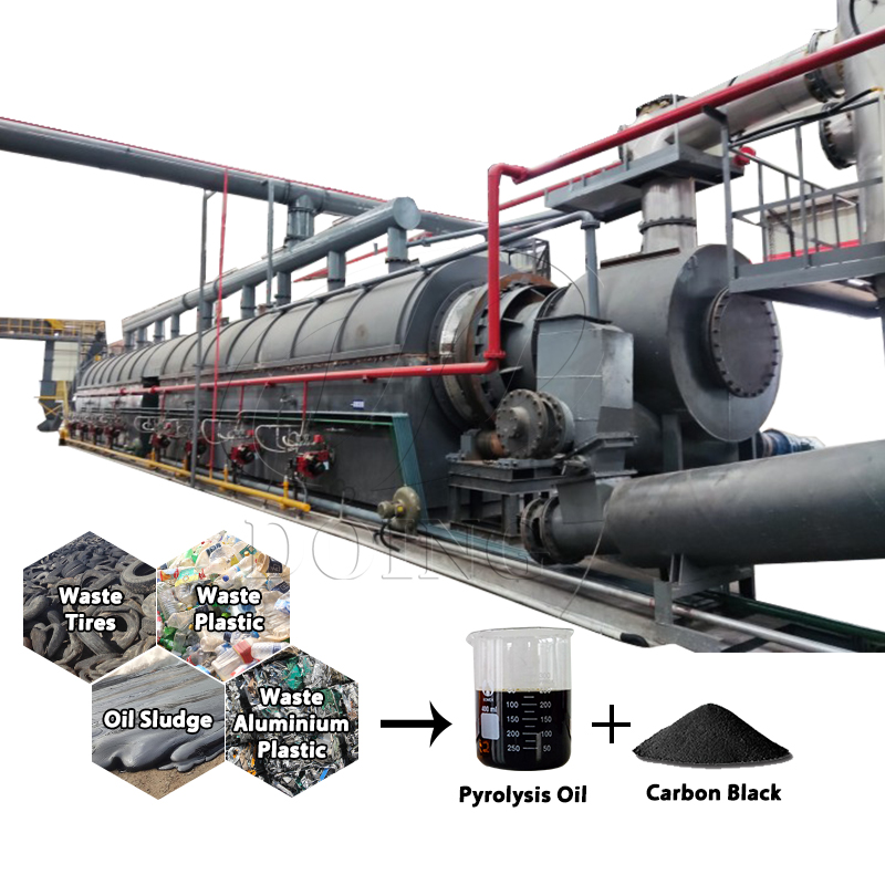 Russian clients ordered 50TPD fully continuous waste tire pyrolysis plant from Doing Company