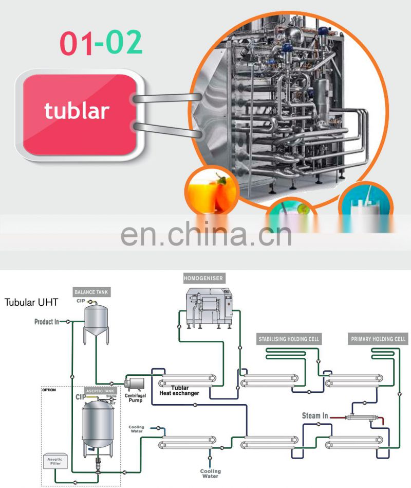 Vegetable Pasteurizing Honey Pasteurization Small Cooling Tunnel Machine