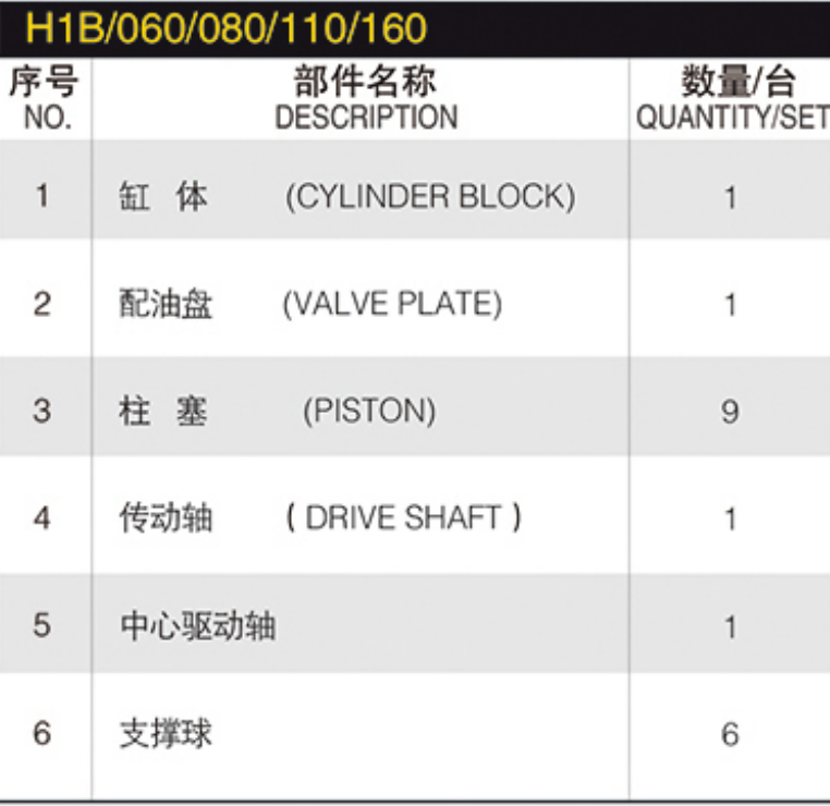 SAUER DAN-FOSS Hydraulic Spare Part H1b /060/080/110/160/210/250 H1b060 H1b080 H1b110 H1b160 H1b210 H1b250 Hydraulic Pump Parts
