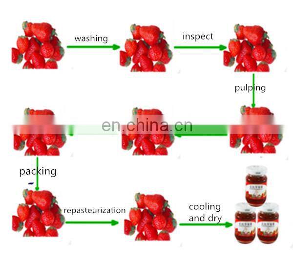 Strawberry jam square bottle labeling machine
