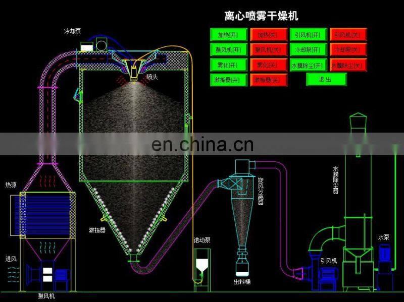 Spray dryer/Spray drying machine/fruit and vegetable powder production line