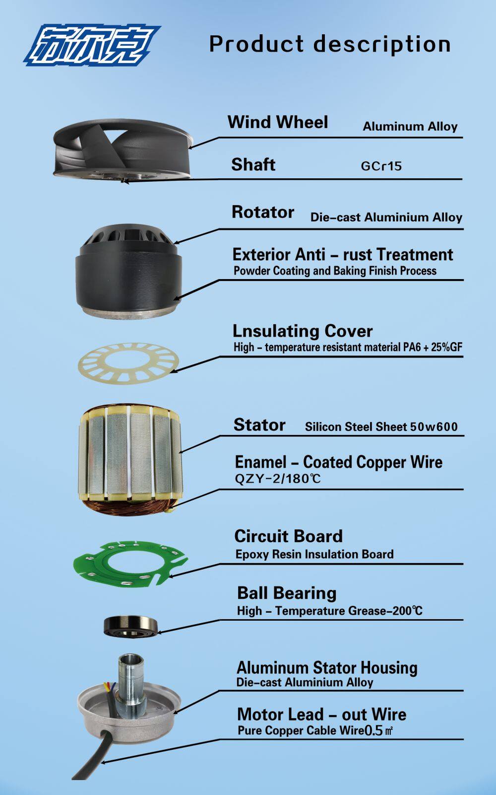 310FLW分解图(英文)