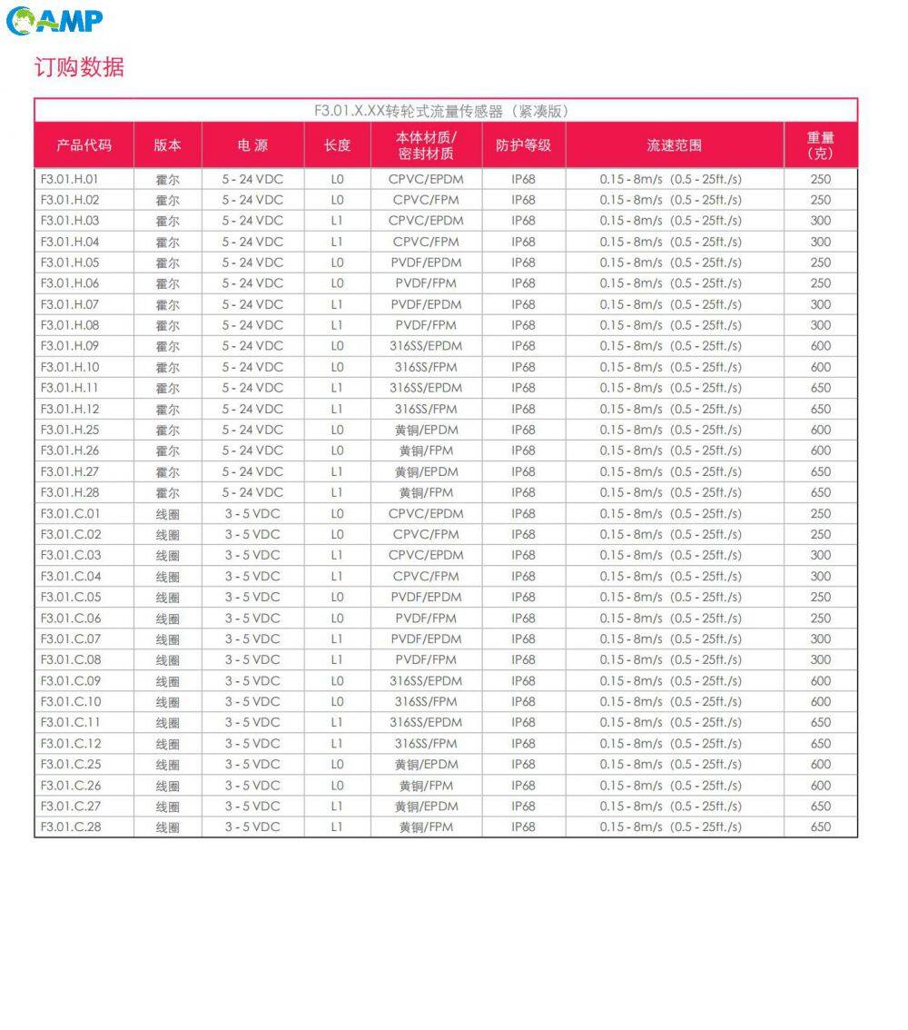 FIP F3.01.xxx转轮式流量传感器订购数据.jpg