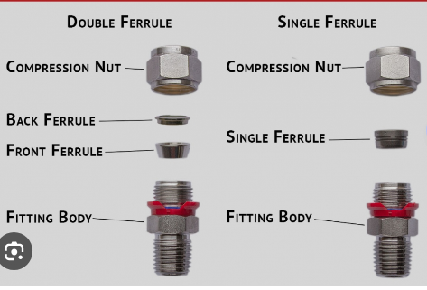 double ferrule1
