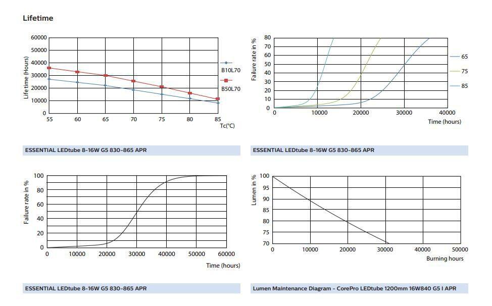 飞利浦T5灯管 (4).jpg
