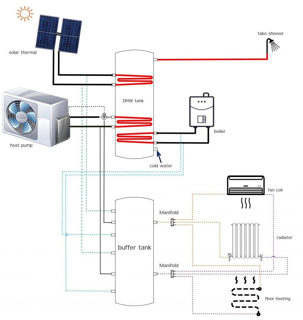 5-2 three kinds of heating source with fan coil 高清_01(1).jpg
