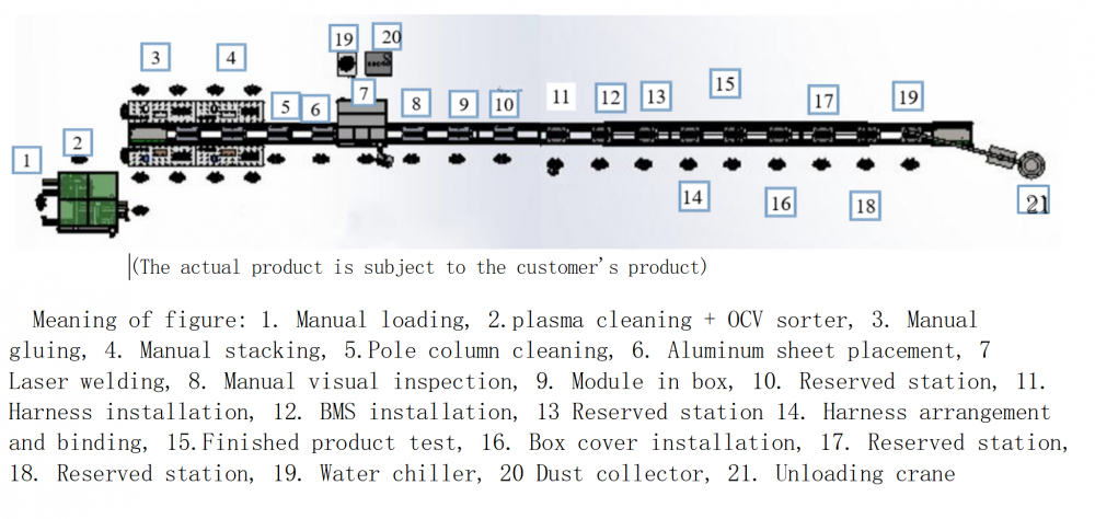 battery pack machine (4)