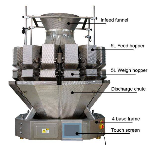 Smart Weigh Packaging Machinery Co., Ltd company overview - view 3
