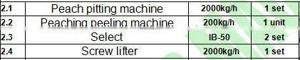 full automatic complete canned fruit food Canning /canning processing machine/line/equipment