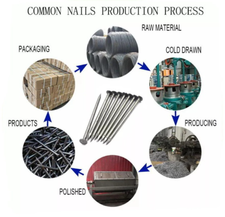 nail-materials-overview