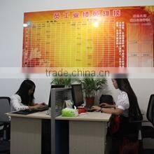 Chengdu Best New Materials Co., Ltd. company overview - view 2