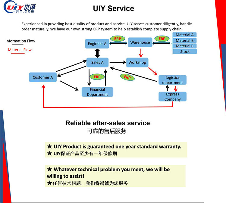 UIY Technology Co., Ltd company overview - view 1