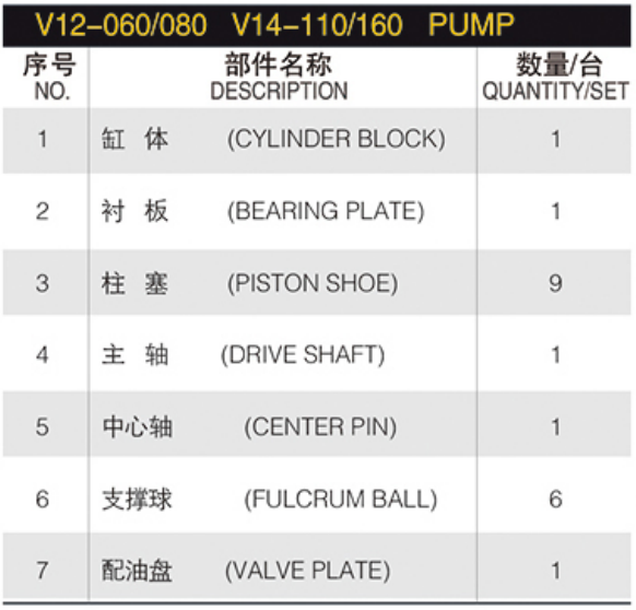 V12 V14 Series Hydraulic Pump Spare Parts for PARKER V12-060 V12-080 V14-110 V14-160 Hydraulic Pump Repair Kit Spare Parts