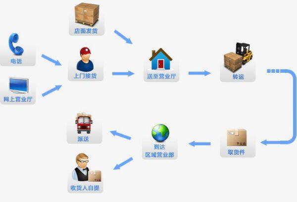 KuMie Global Shipping Freight Forwarder company overview - view 1