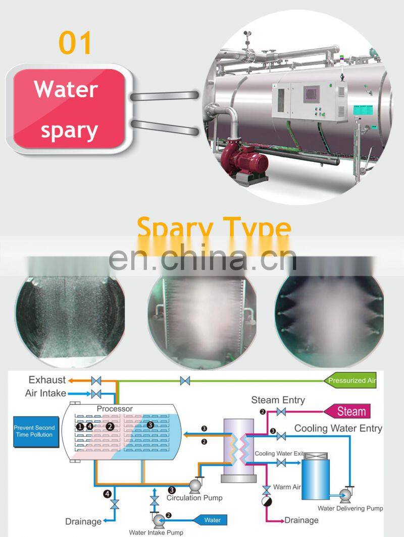 automatic steam spray sterilizer autoclave horizontal retort for food processing