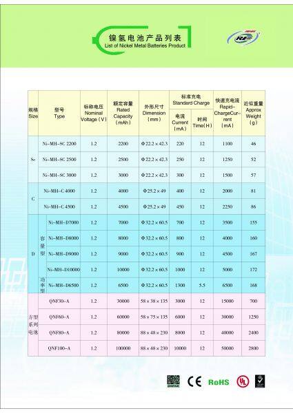 Inner Mongolia Rare Earth Ovonic High Power MH/Ni Battery Co., Ltd company overview - view 4