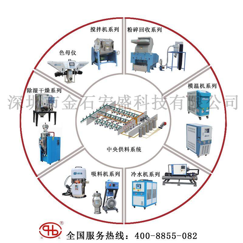 Plastic Technology Automation Factory