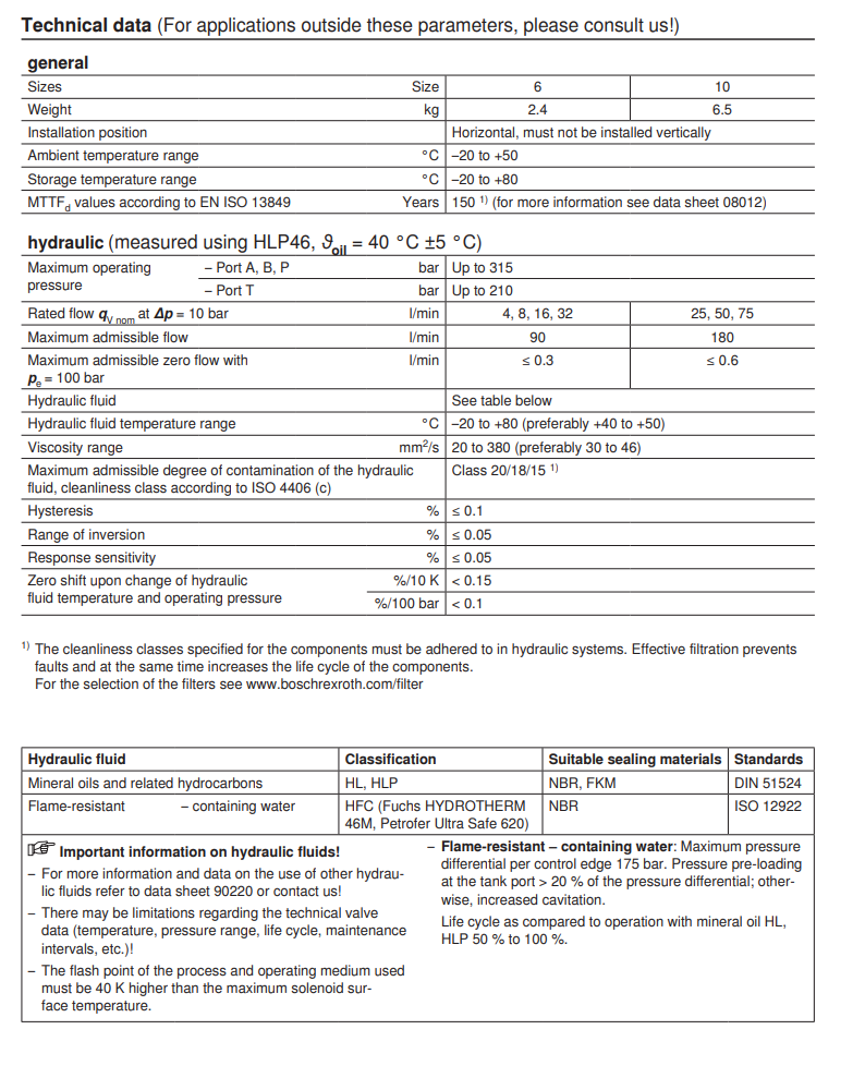 4WREE Rexroth Proportional Directional Valve R900761496 4WREEM6E32J-20/G24K34/B6V-735