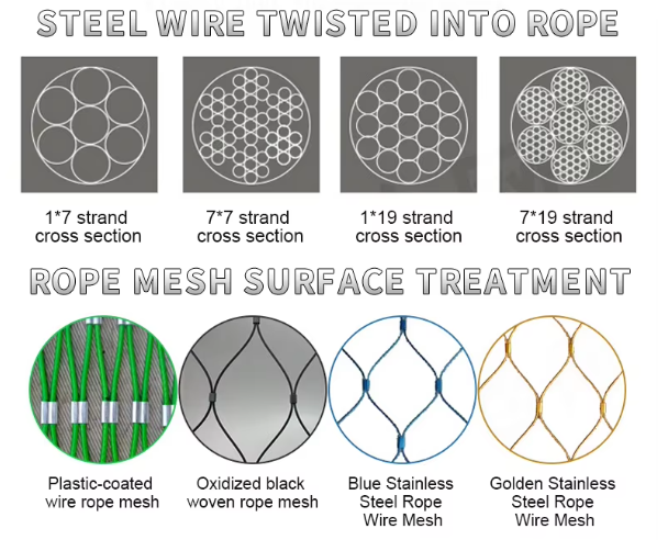 Stainless steel SS304/SS316 wire rope steel cable Zoo mesh Anti-Fall wire rope net Protection Net aviary netting mesh