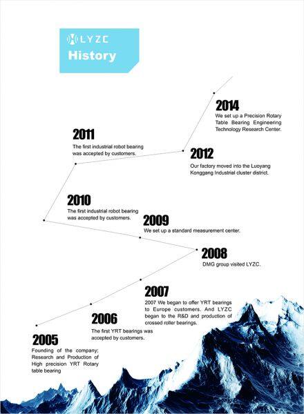 Hongyuan Bearing Sales Department company overview - view 2
