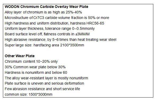 SAW bimetallic abrasion resistant steel plate submerged arc wear plate