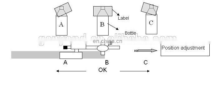 labeling machine for Shampoo/soap/juice/milk/pure water/cosmetic/jam/irregular shaped bottle