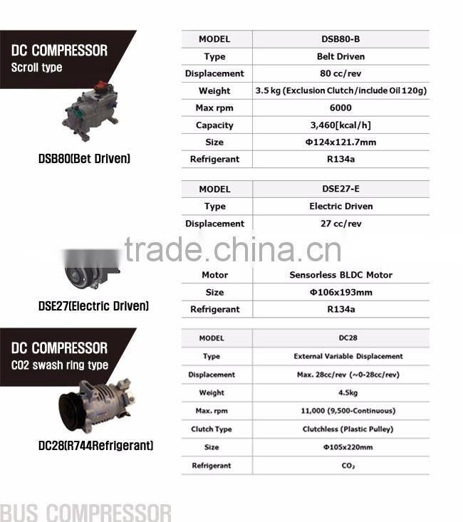 DOOWON COMPRESSOR / 10PA15C / 10PA17C of Automotive Air Conditioning ...