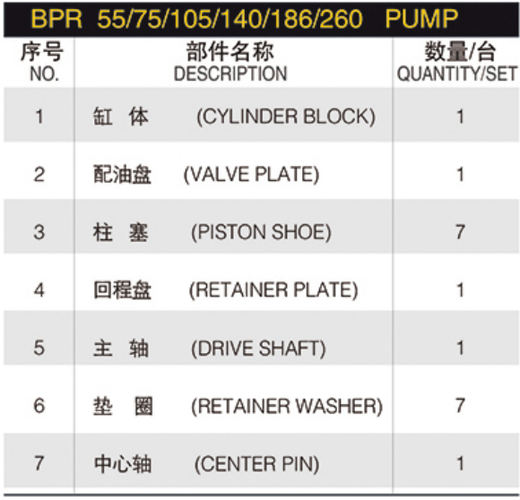 Hydraulic Spare Part for Linde BPR Series BPR55  BPR75 BPR105 BPR140 BPR186 BPR260 Hydraulic Pump Parts Spare Repair Kit