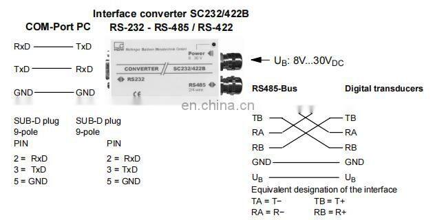 HBM VKD2R-8 Digital Junction Box