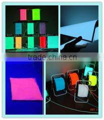 Shanghai Keyan Phosphor Technology Co., Ltd. company overview - view 3