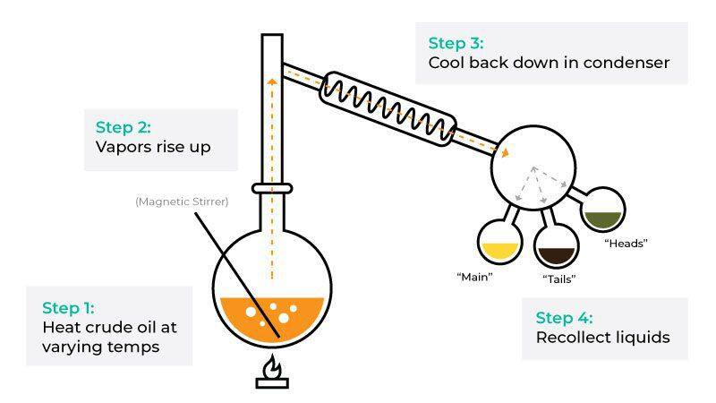 China Manufacturer Wholesale Automatic Short Path Hemp Oil Wiped Film Evaporator Molecular Distillation Equipment
