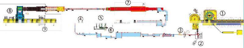 Automatic Aseptic Blowing Filling Capping Combi System 15000bph