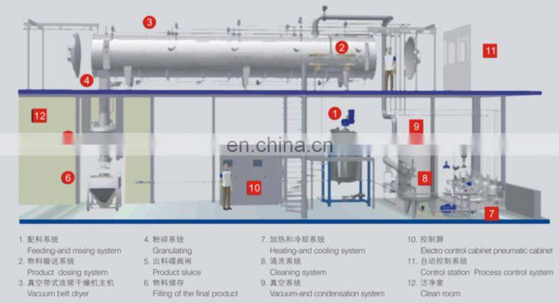 fruit vegetable powder production line