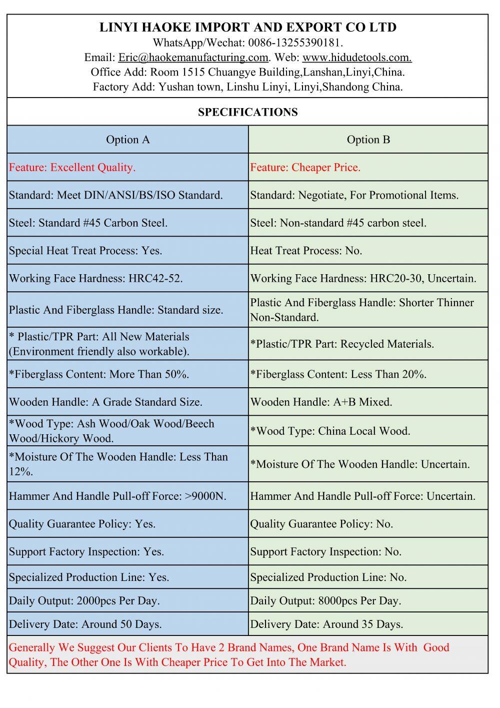 Hammers Option AB.jpg
