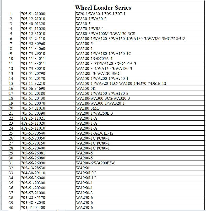 Professional Hydraulic Pump Manufacturing Factory Good Market 705-56-34290 for LW250L-5 Crane Machine