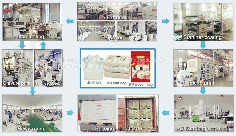 编织袋车间展示