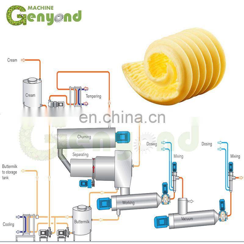 Good quality industrial churn machine/milk churn/butter for sale