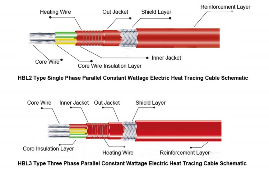 HBL Product structure.png