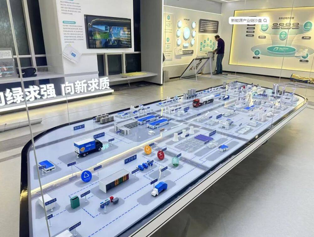 新能源产业链沙盘 - 1K JPEG