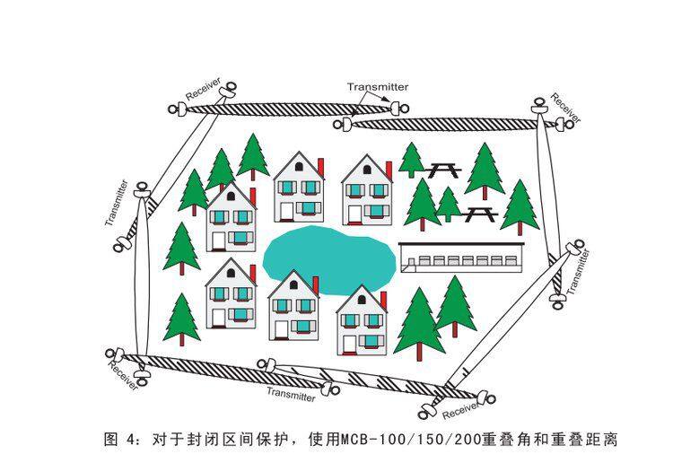 installation of MCB-150.jpg