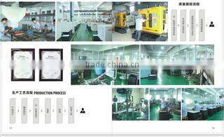 Yuyao Jinqiu Daily Product Factory company overview - view 3