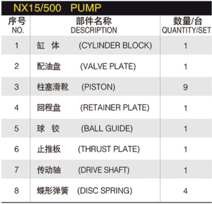 Hydraulic Main Pump Spare Parts Hydraulic Parts for KAWASAKI NX15/500 Hydraulic Pump Repair Parts Cylinder Block Valve Plate