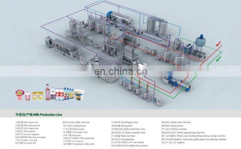full automatic goat milk processing small plant price almond milk processing machine processing line
