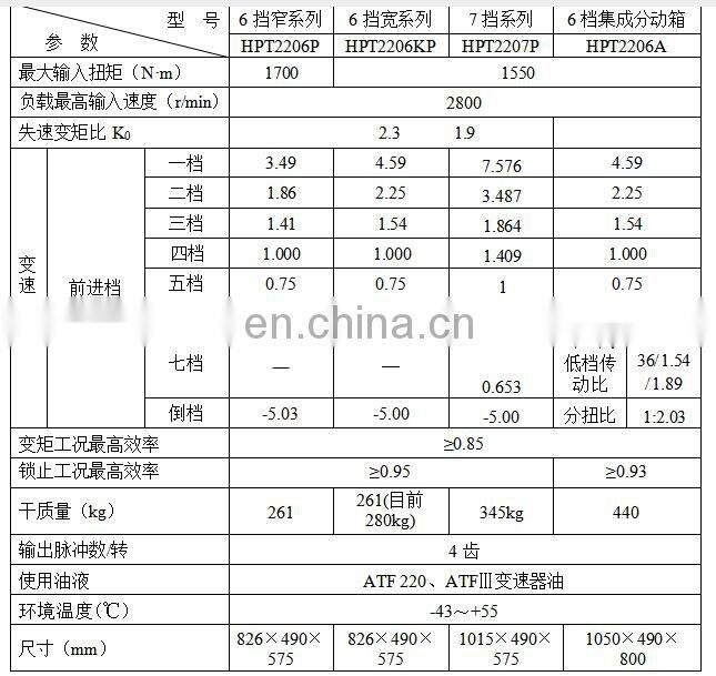 AT Automatic Transmission 3200 3000 3200SP 3500 3500SP 35000RS S9600 N9600