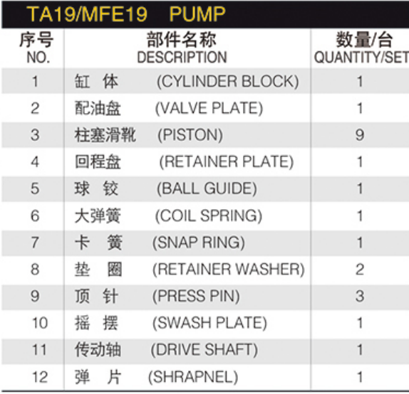SPARE PARTS for Eaton Vickers PVE12 PVE19 PVE21 TA19  TAMFE19  Rotary Group  Repair Kit Hydraulic Piston Pump Spare Parts
