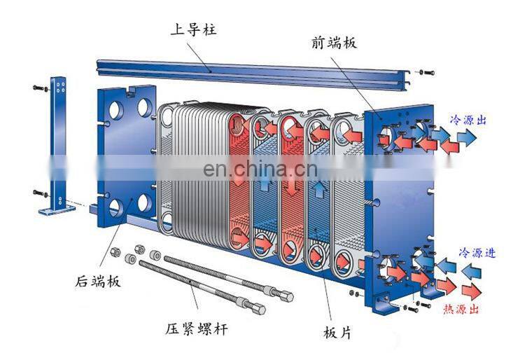 Stainless steel plate heat exchanger Food heating heat exchanger Plate hot water circulation cooler