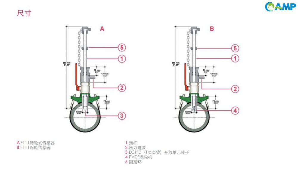 FIP F111热插拔式转轮和涡轮式流量传感器尺寸图.jpg